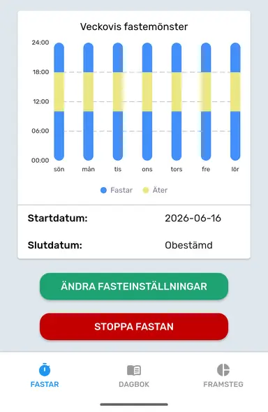 Avsluta fasta i fliken Fasta.